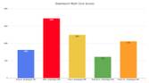 Google Pixel 4a Geekbench benchmark score