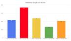 Google Pixel 4a Geekbench benchmark score