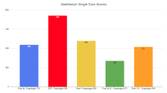 Google Pixel 4a Geekbench benchmark score