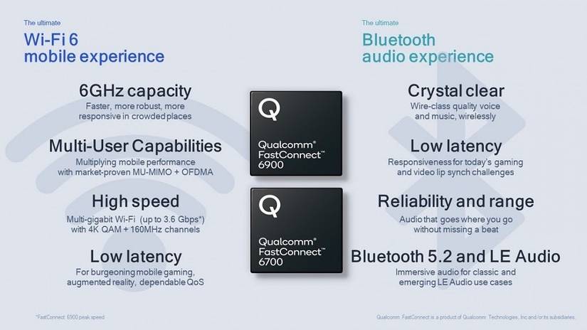 Qualcomm FastConnect 6700 and FastConnect 6900 chips infographic for WiFi and Bluetooth features