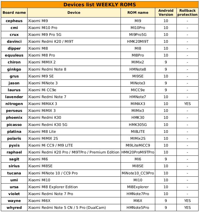 Xiaomi.EU MIUI 12 device list