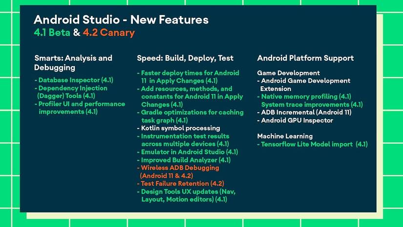 Google Play Console, Android Studio, Kotlin, and Jetpack get new features