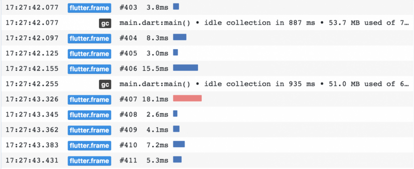 Google rebuilds Dart DevTools from scratch in Flutter