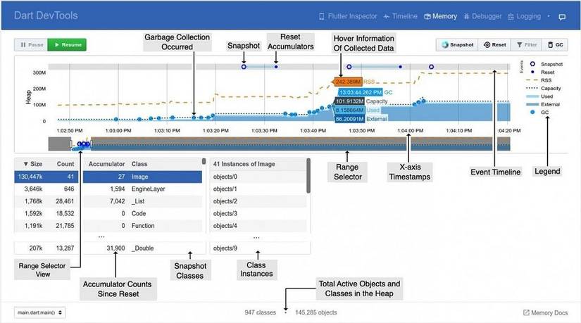 Google rebuilds Dart DevTools from scratch in Flutter
