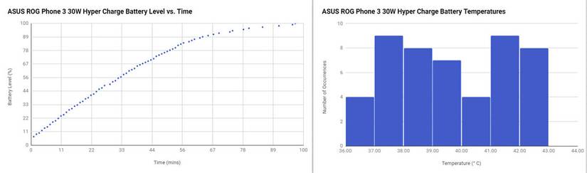 ASUS ROG Phone 3 30W Hyper Charge