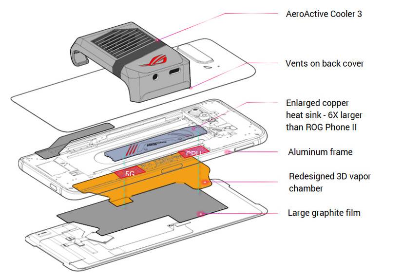 ASUS ROG Phone 3 GameCool 3