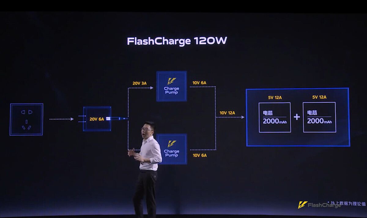 iQOO's 120W FlashCharge fast charging solution can fully charge a 4000mAh battery within 15 mins
