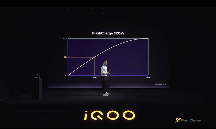 iQOO's 120W FlashCharge fast charging solution can fully charge a 4000mAh battery within 15 mins
