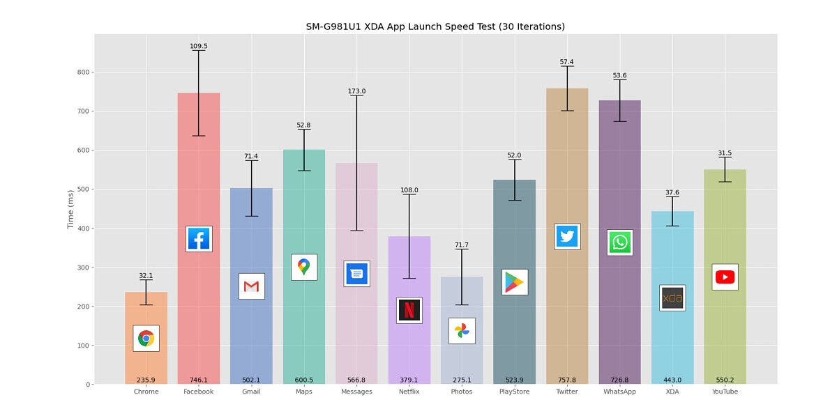 OnePlus 8T XDA App Launch Test Results
