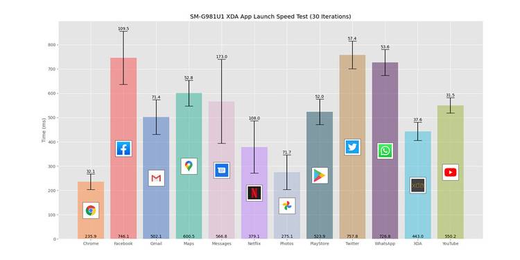 OnePlus 8T XDA App Launch Test Results