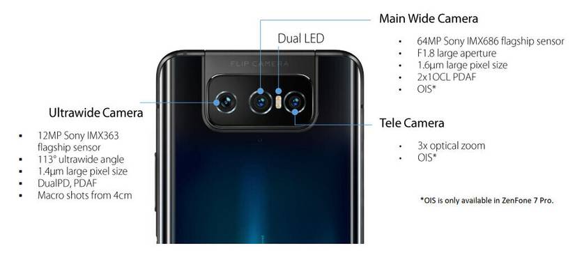 ASUS ZenFone 7 cameras