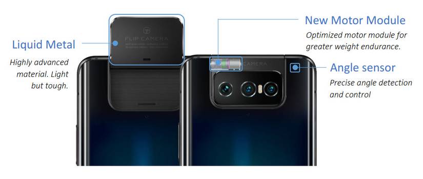 ASUS ZenFone 7 Flip Camera