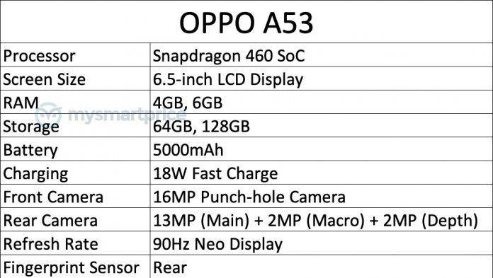 OPPO A53 leaked specifications
