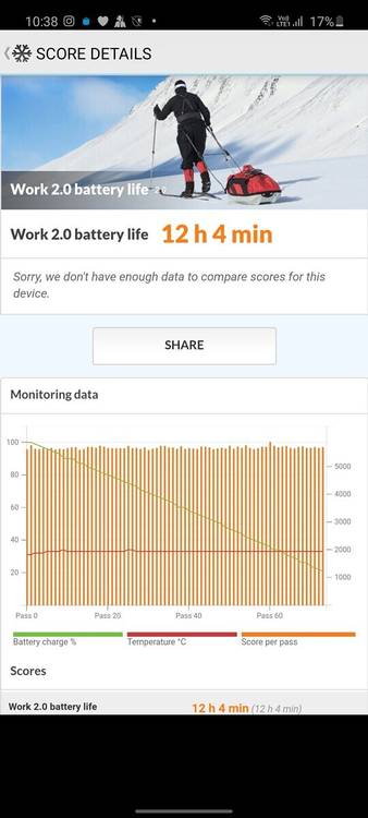 Samsung Galaxy M31s - Battery Life
