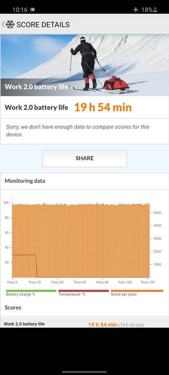 Samsung Galaxy M31s - Battery Life