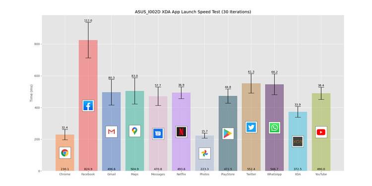 ASUS ZenFone 7 Pro app launch speed test