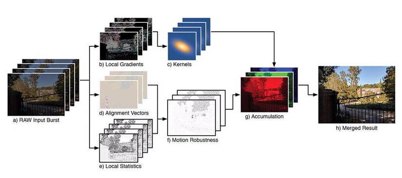 Google's super resolution method
