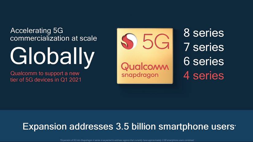 Qualcomm Snapdragon 4-series 5G