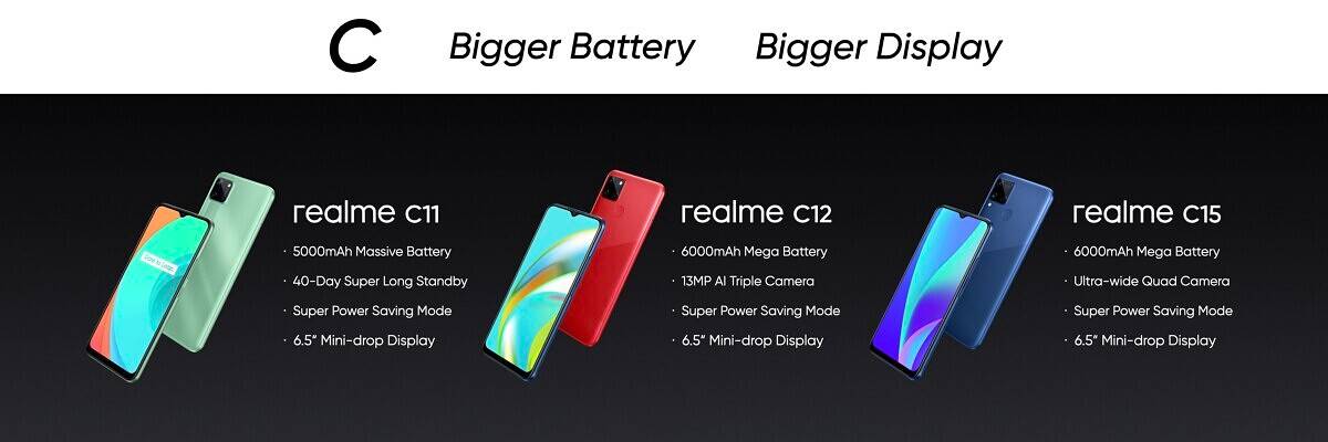 Realme C Series