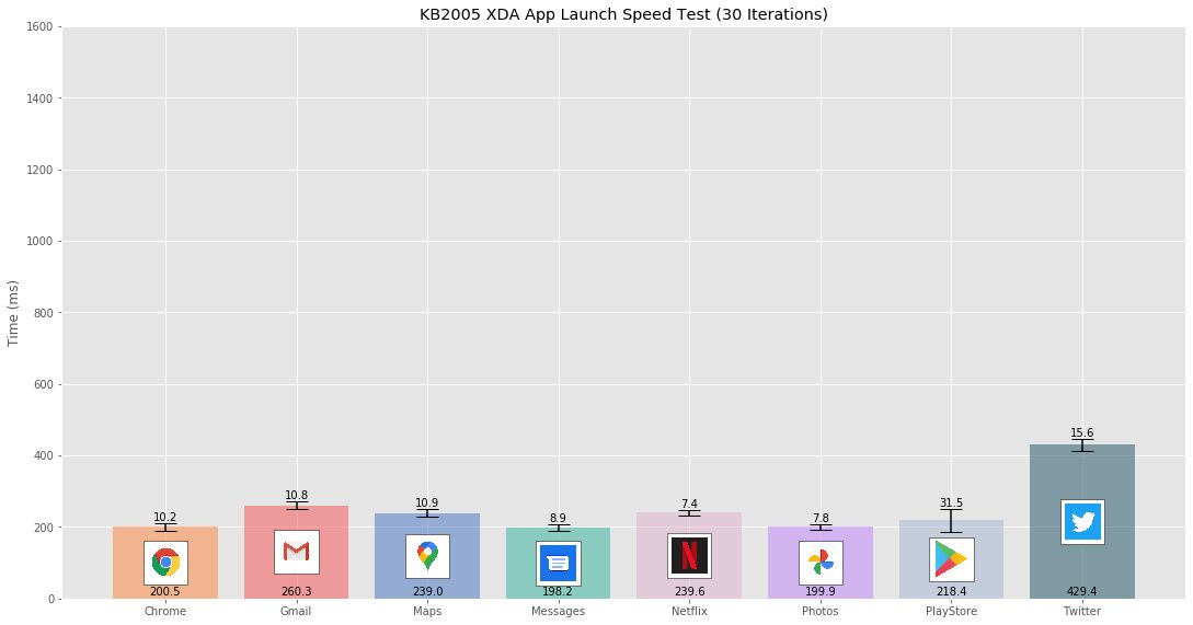 OnePlus 8T XDA App Launch Test Results