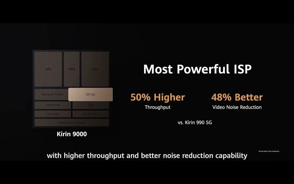 HiSilicon Kirin 9000 powerful ISP 50 higher throughput and 48 better video noise reduction than Kirin 990