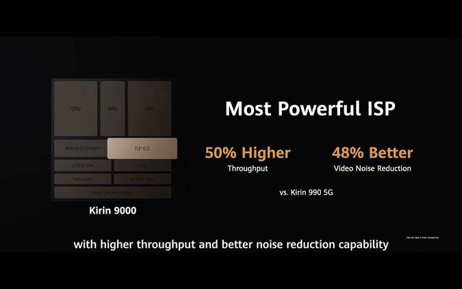 HiSilicon Kirin 9000 powerful ISP 50 higher throughput and 48 better video noise reduction than Kirin 990