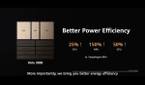 HiSilicon Kirin 9000 25 better CPU power efficiency than Snapdragon 865 Plus