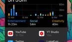 iOS Smart Stack displaying my screen on time.