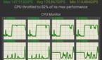 Samsung Galaxy S20 FE CPU Throttling Test result