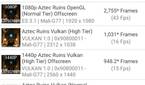 Samsung Galaxy S20 FE GFXBench results