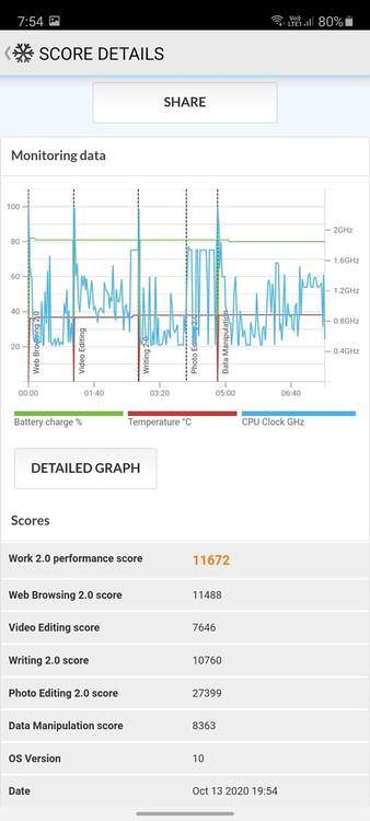 Samsung Galaxy S20 FE PCMark results