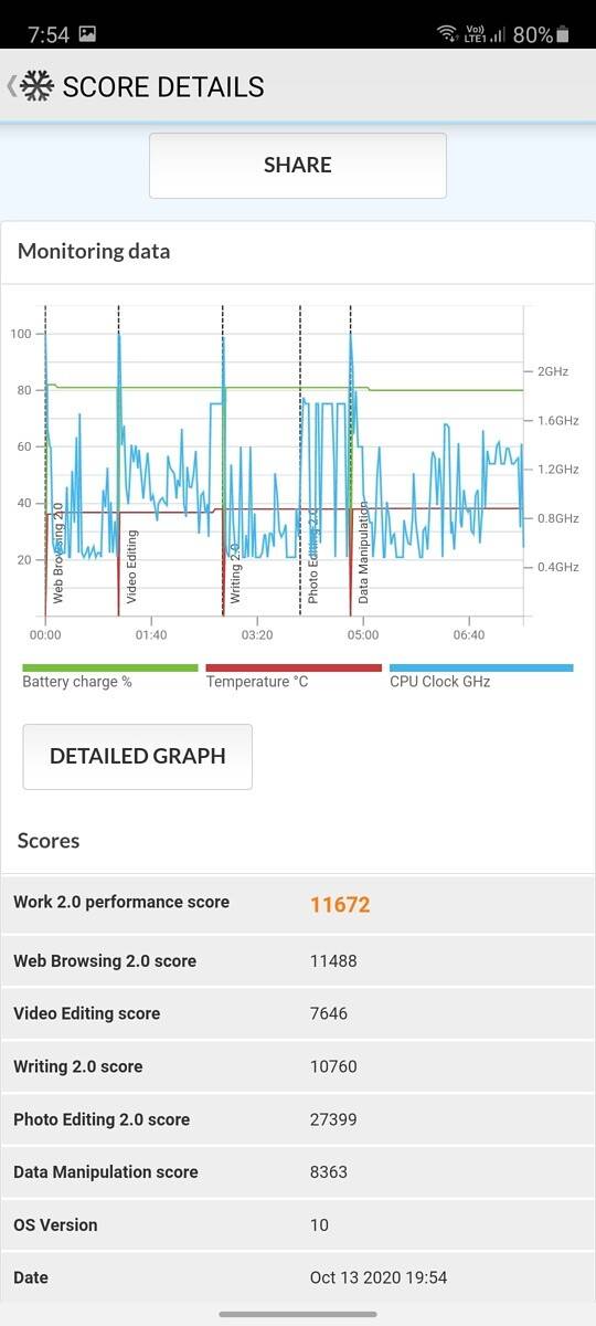 Samsung Galaxy S20 FE PCMark results