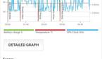 Samsung Galaxy S20 FE PCMark results