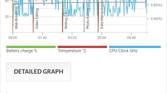 Samsung Galaxy S20 FE PCMark results