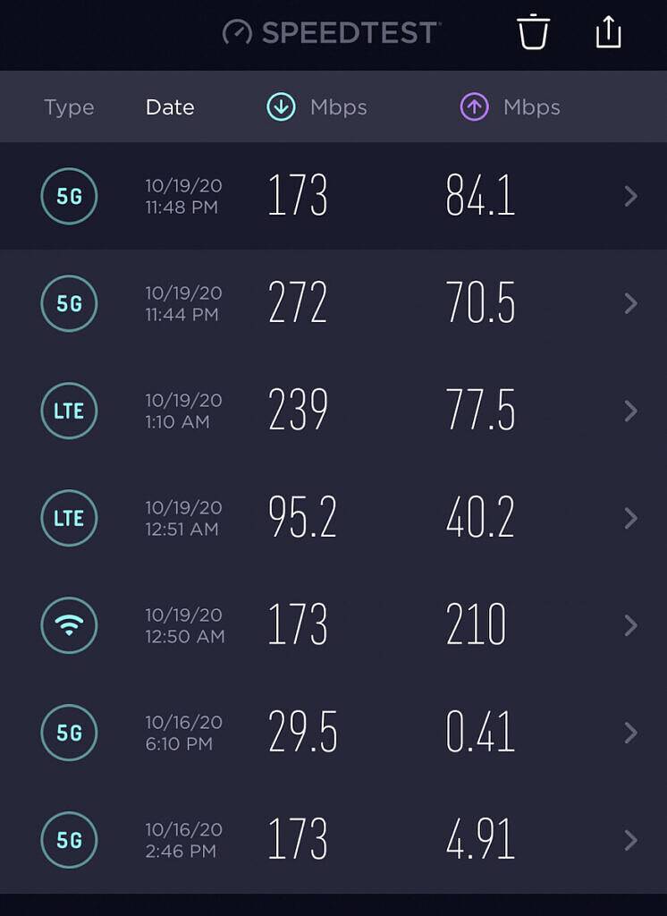 5G speeds on the iPhone 12