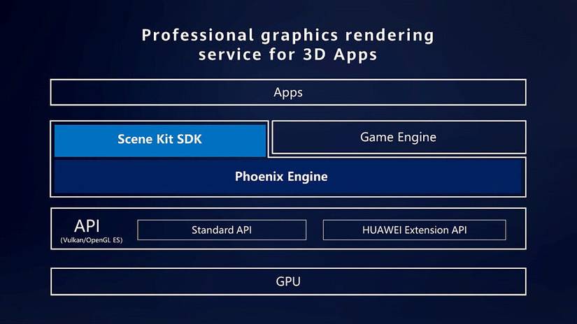 HUAWEI Scene Kit: Driving the Development of Digital Beauty