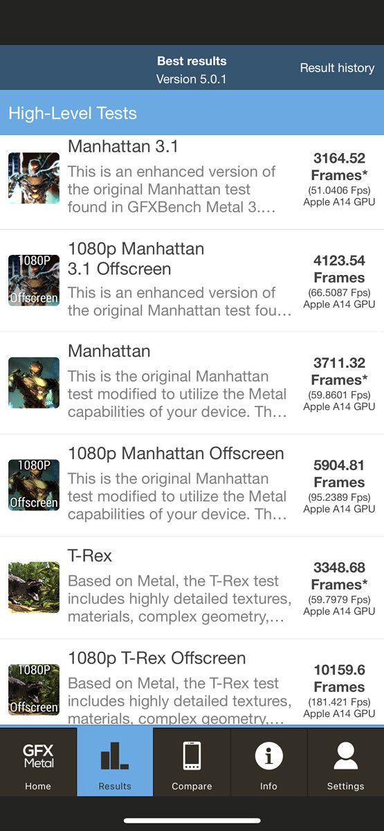 iPhone 12 benchmark in GFX Metal.