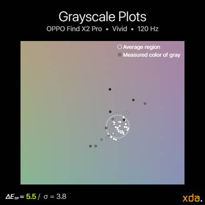 OPPO Find X2 Pro grayscale plot vivid 120Hz