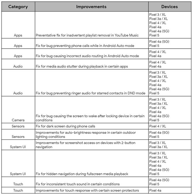 Google Pixel Android Security Update November 2020