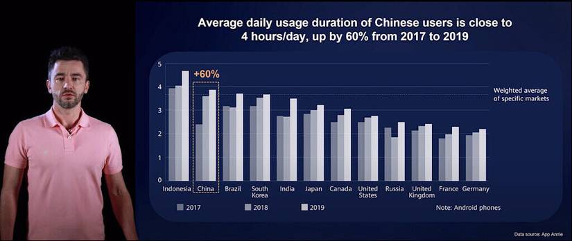 Huawei Users Grow in China, Win with App Gallery - Huawei Developer Webinar Recap
