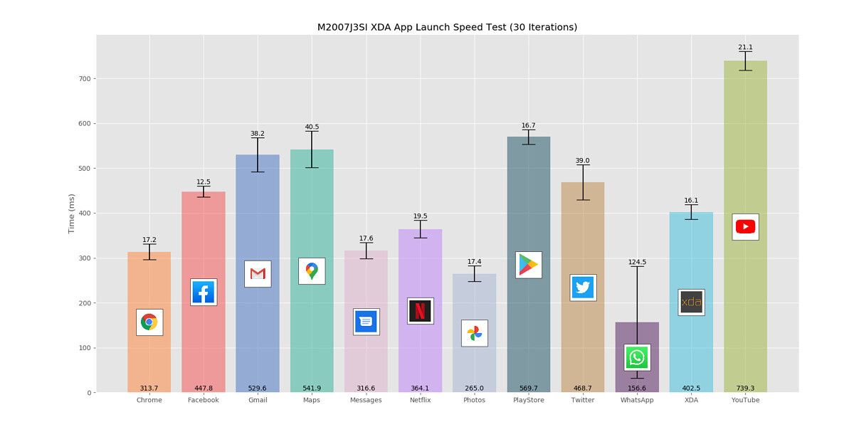 Xiaomi Mi 10T Pro app launch test XDA Snapdragon 865