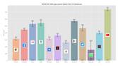 Xiaomi Mi 10T Pro app launch test XDA Snapdragon 865
