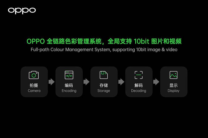 OPPO Find X3 full path color management system