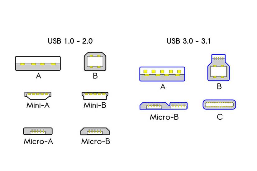 usb ports and standards
