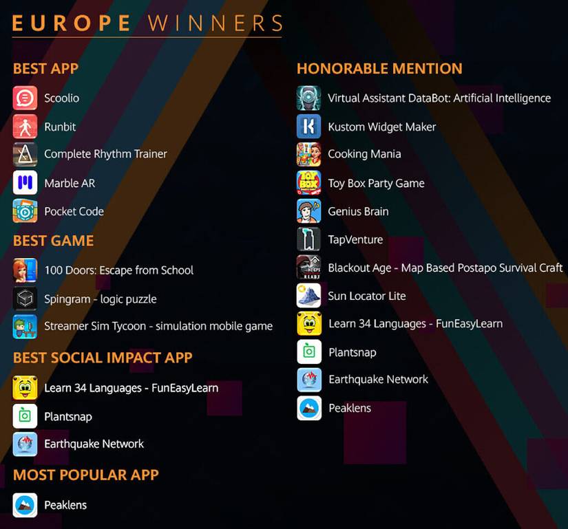 Huawei Announces Winners of Global App Contest
