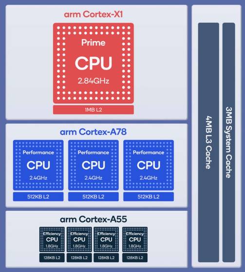 Kryo 680 CPU on the Qualcomm Snapdragon 888