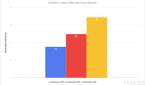 Qualcomm Snapdragon 888 GFXBench Aztec Ruins results