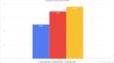 Qualcomm Snapdragon 888 Geekbench multi core results