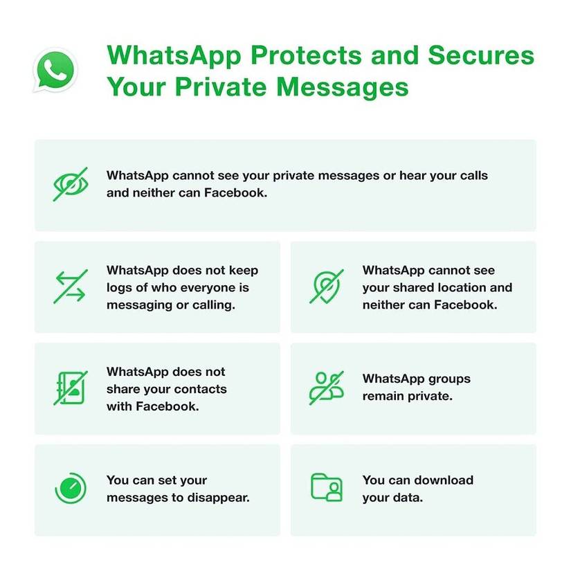 WhatsApp privacy infographic
