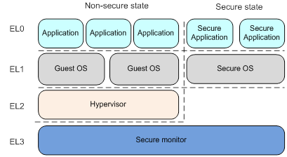 MicroDroid is a stripped-down version of Android for VMs